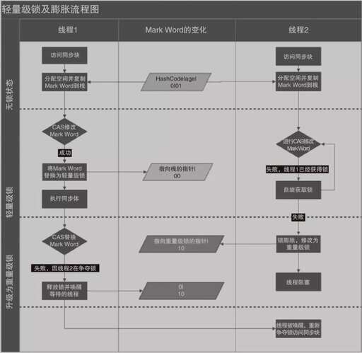 java 線程交替輸出,單片機的主程序為什么是死循環