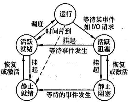 java 磁盤調度算法,三星虛擬內存開不開