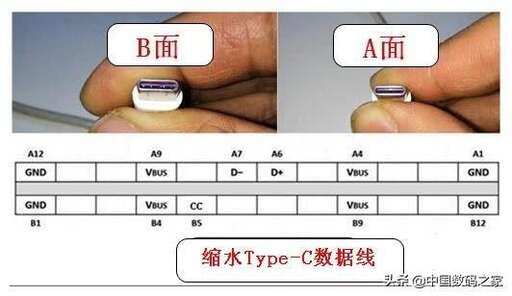 java調c 接口,筆記本該怎么用