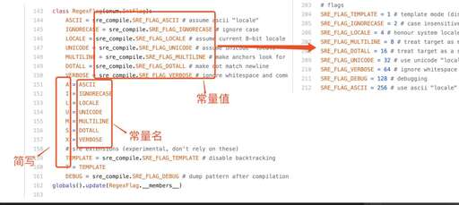 java 枚舉轉換int,total是什么意思