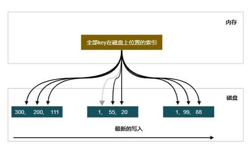 java io 對象讀寫,winform中讀取XML文件