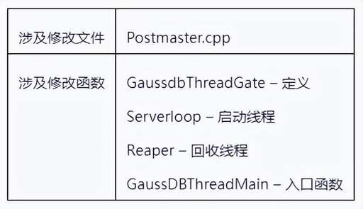 java 線程啟動方法,怎么啟動新的線程