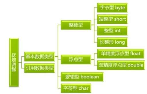 java整型轉浮點,final修飾的數組可以改變嗎