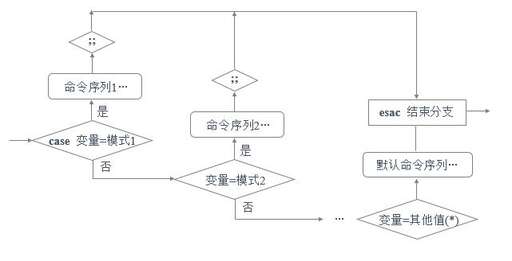 java里while循環,while加工中心編程循環的用法