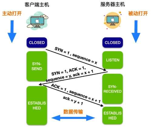 udp和tcp java,icmp和tcp以及udp的區(qū)別