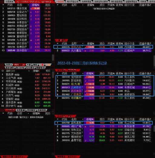 java集合對象排序,redissortset用的什么排序