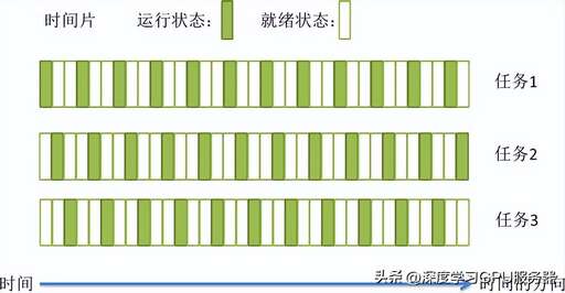 java單線程并發,啟用多線程計算什么意思