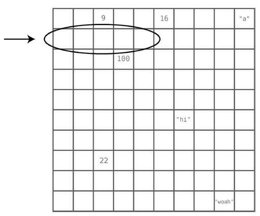 java數組賦值為空,integer數組如何去除空值