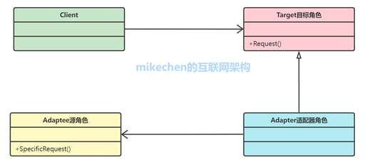 java中的適配器,怎樣用DELPHI調用別的語言編寫的DLL