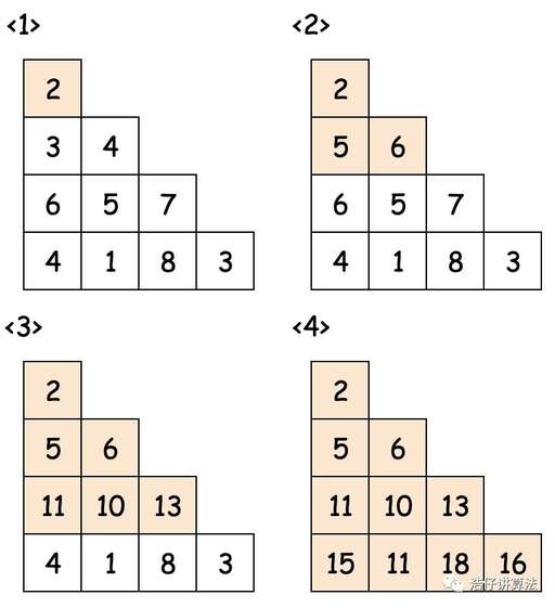 動態規劃算法 java,數據結構C