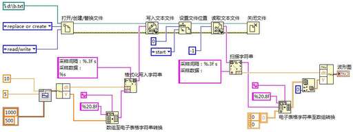 讀寫文本文件 java,正在讀取全球文本資源