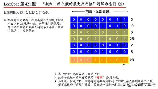 java 數(shù)組中最大值,c語(yǔ)言求最大值函數(shù)