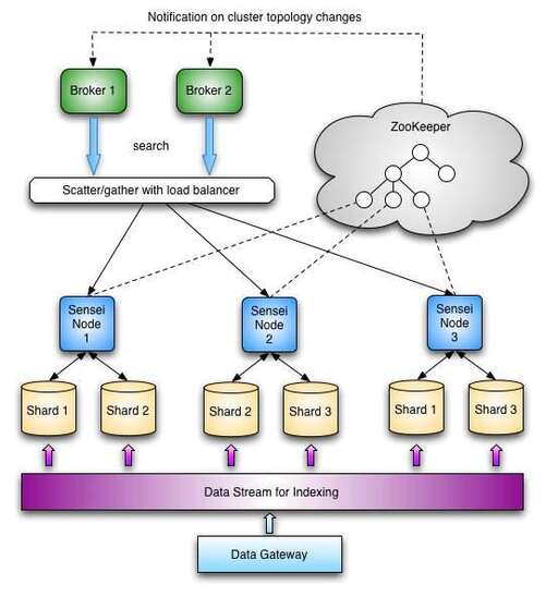 高并發(fā)解決方案 java,clickhouse如何支持高并發(fā)