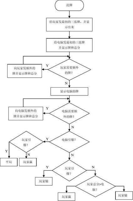 撲克牌比大小java,不同專業(yè)的學生住在一個宿舍是一種怎樣的體驗