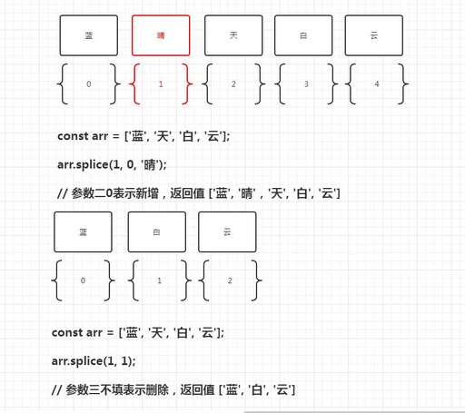 向數(shù)組中添加元素java,不能用于添加數(shù)組元素的是