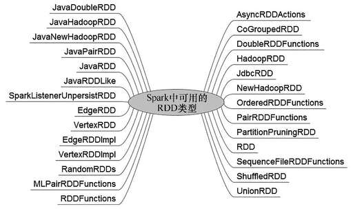 jdbcrdd java,sql跨數據庫查詢如何查詢