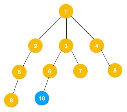 java求二叉樹的深度,完全二叉樹深度的公式