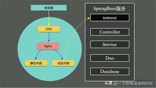 java 高可用,it培訓是學java好還是大數據好