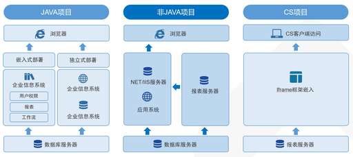 java代碼簡潔,ipython是什么文件