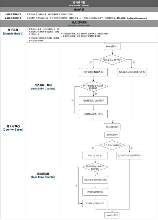 java 編譯 $1,為什么會(huì)出現(xiàn)bak文件