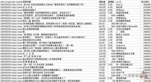 java csv 工具,wps打開csv文件變成科學(xué)計數(shù)法