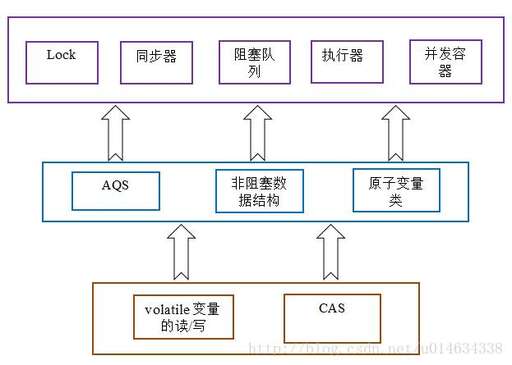 java 線程封裝,8線程四核是什么意思