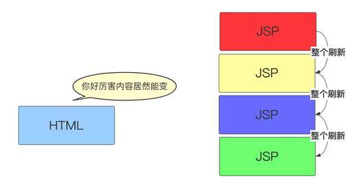 jsp java分離,mvc是什么國(guó)外網(wǎng)站