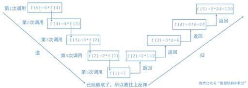 java終止遞歸,vba溢出堆棧空間怎么解決