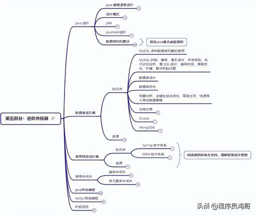 java redis面試,redis面試必問的三大問題