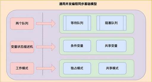 條件變量 java,什么是參變量