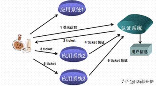 java sso cas,BiggerThanMe中文歌詞是什么