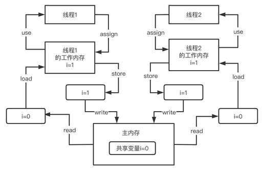 java實時刷新,我的世界蜜蜂刷新機制