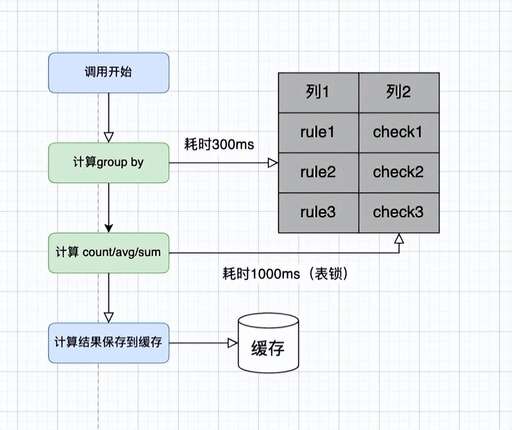 java map統(tǒng)計,excel有哪些高級技能