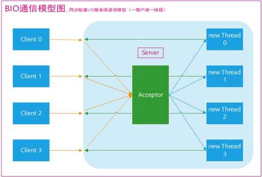 java銷毀線程池,為什么電腦的至強(qiáng)系列會(huì)被稱為洋垃圾呢