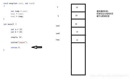 java定義函數調用,函數是指程序中定義的獨立的什么