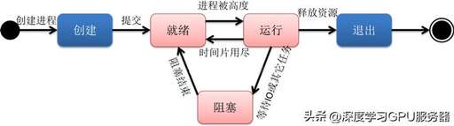 java高性能并發,為啥rust突然火了