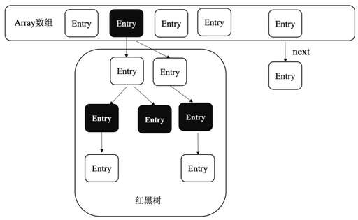 java 鏈表刪除元素,用鏈表的好處