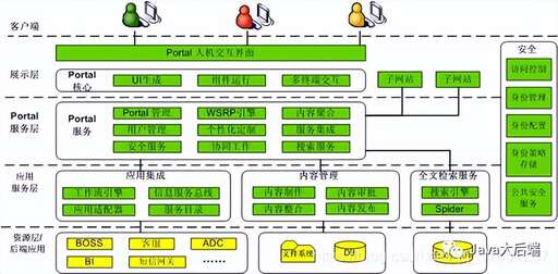 java系統架構書籍,京東商城現在已將后端開發語言用JAVA技術重構了