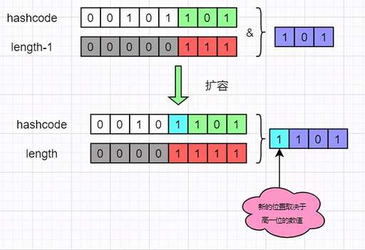 java 線程安全鏈表,arraylist和linkedlist的區別vector