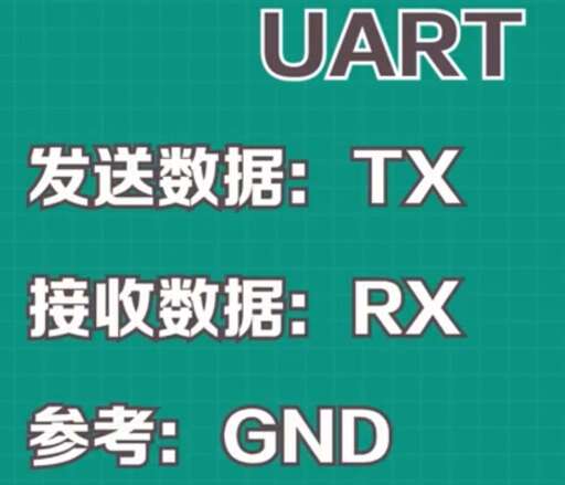 java串口通信rxtx,請問RS232和RS485串口電路一樣嗎