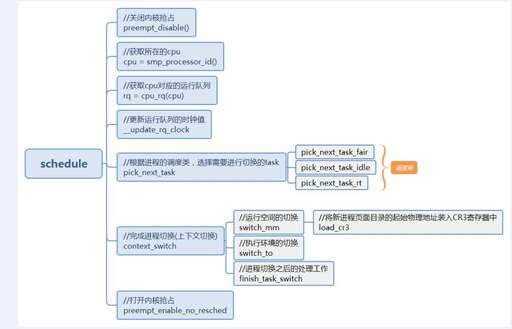 進程調度實驗java,進程比是什么意思