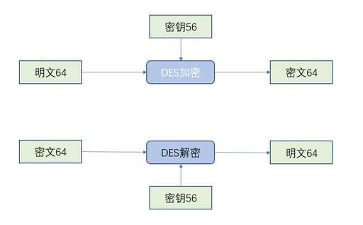 des算法java代碼,RSA和DES算法的優(yōu)缺點(diǎn)比較