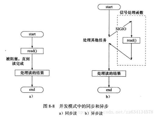 java多線程中斷,python的process函數是什么類型