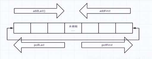 java集合類區別,數據倉庫中的增量數據