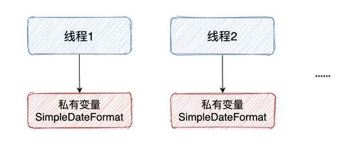 java線程本地變量,c語言全局變量和局部變量的優(yōu)點和缺點