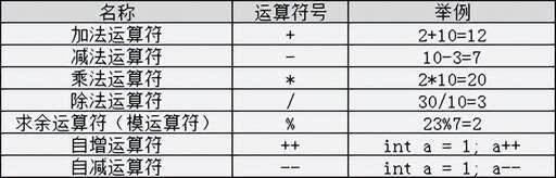 java 除法運算符,c語言向上取整和向下取整