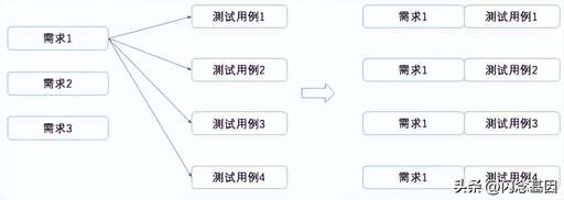 java 笛卡爾積算法,在數據庫原理中R