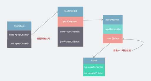 java實現雙端隊列,melkman算法講解