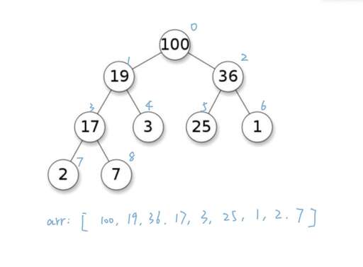 java數(shù)組的父類,為什么數(shù)組不用指定數(shù)據(jù)類型