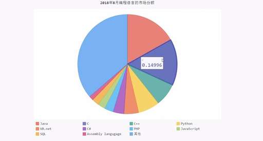 c 和java和vb,計算機二級是考office好